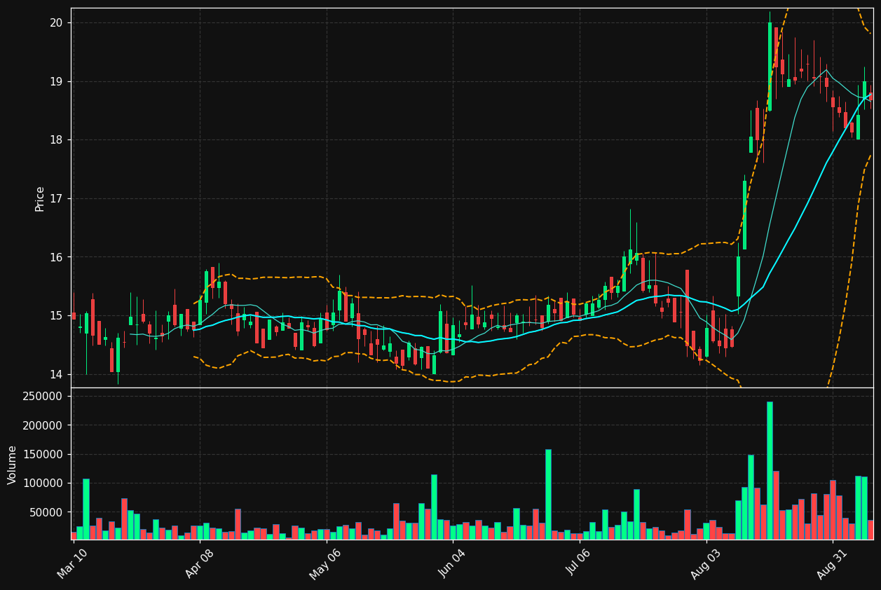GENC chart