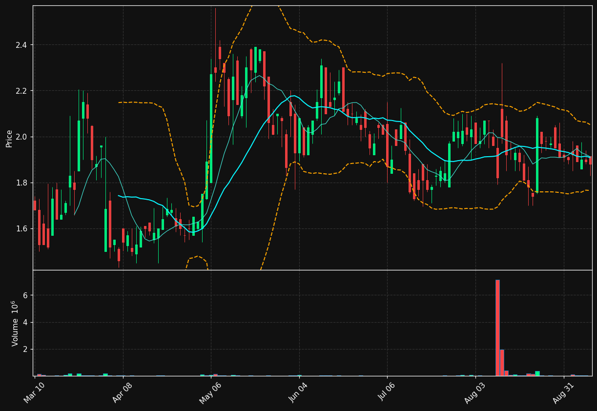 GENK chart