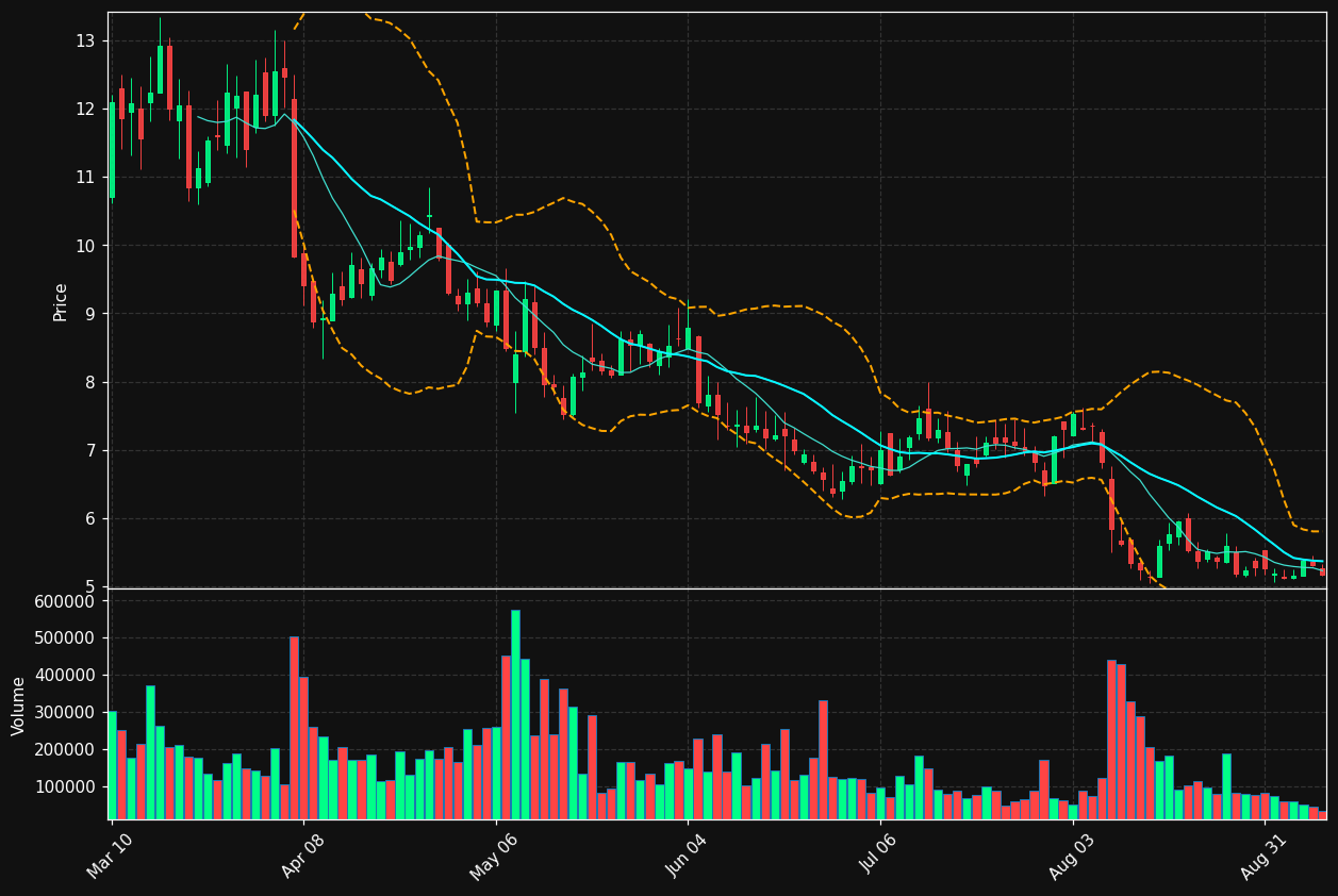 GEOS chart