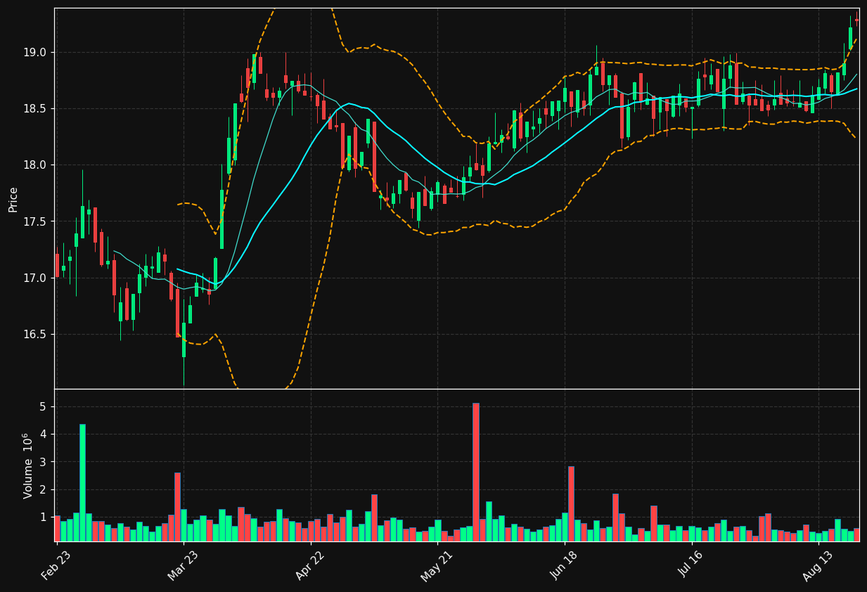 GET.PA chart