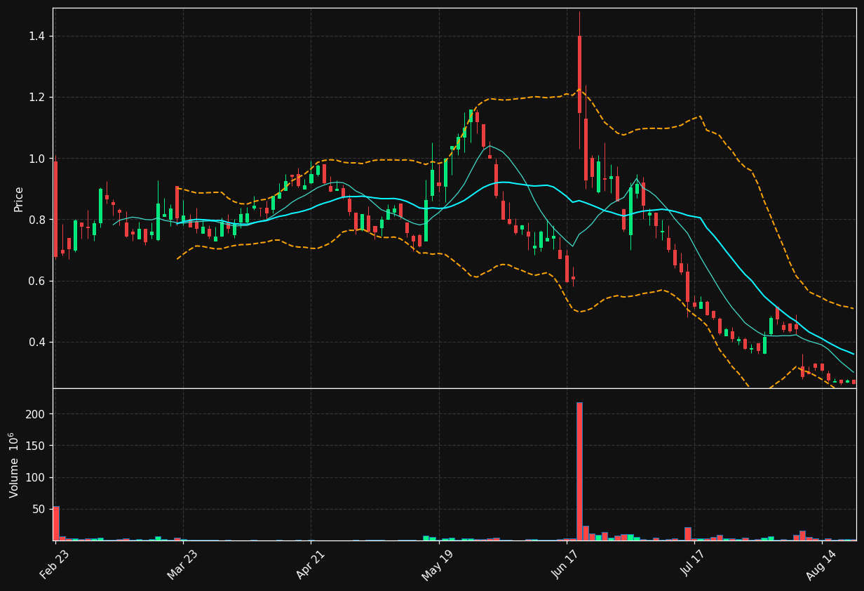 GETY chart