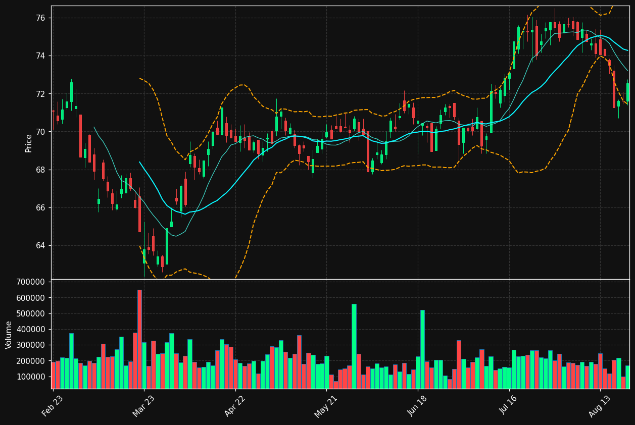 GFC.PA chart