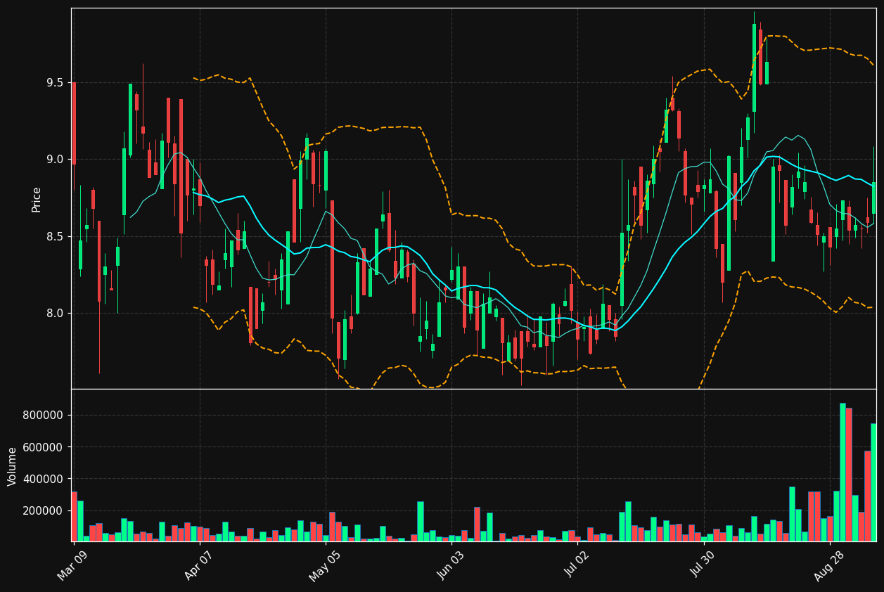 GFR.TO chart