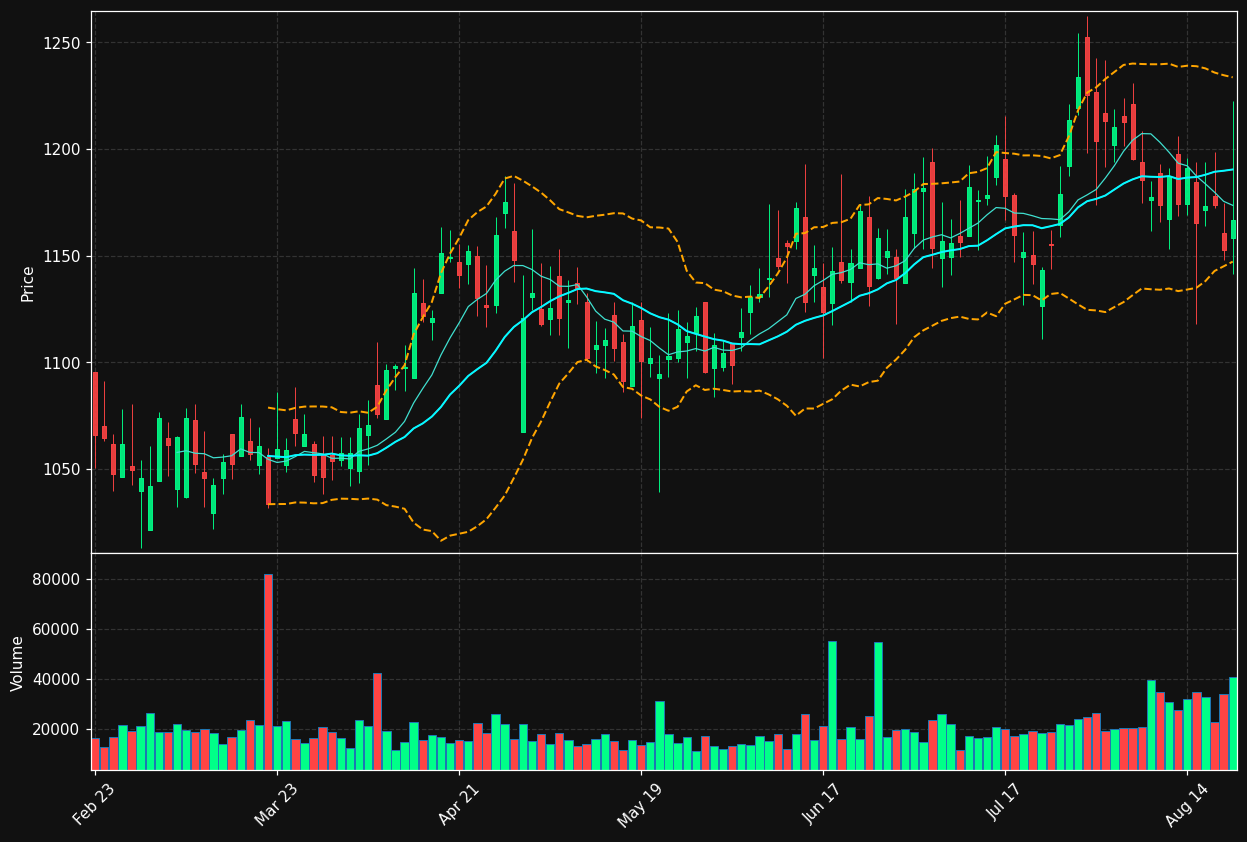 GHC chart