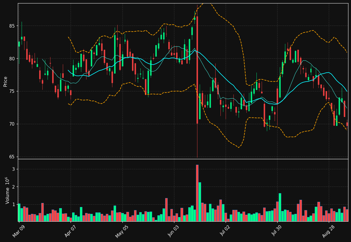 GIL.TO chart