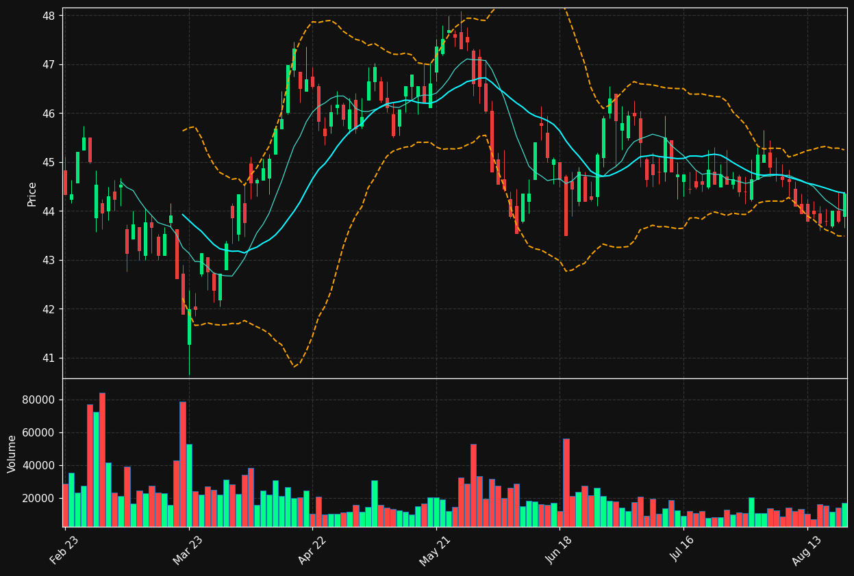 GIMB.BR chart