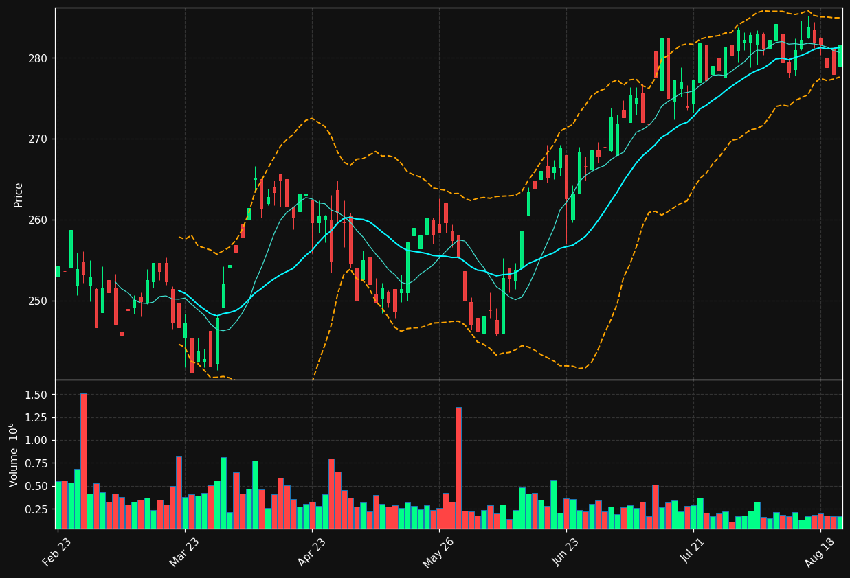 GJF.OL chart
