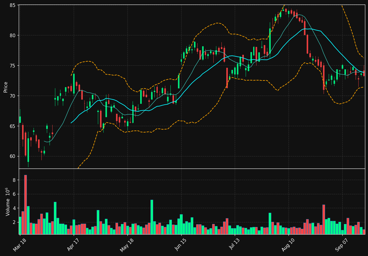 GLE.PA chart