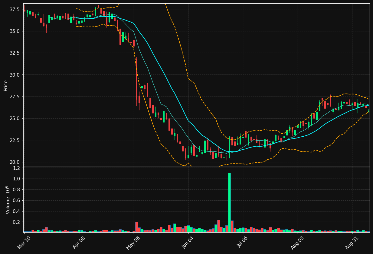 GLIBA chart