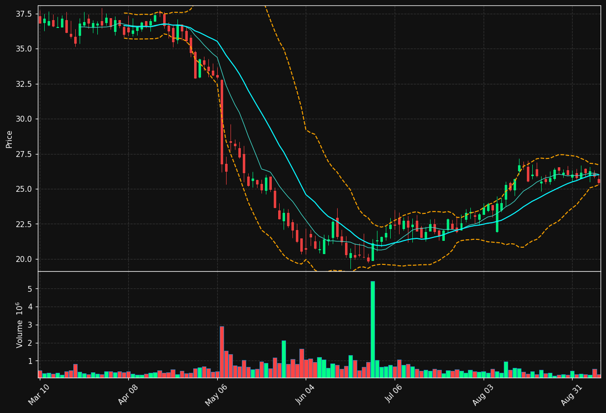 GLIBK chart