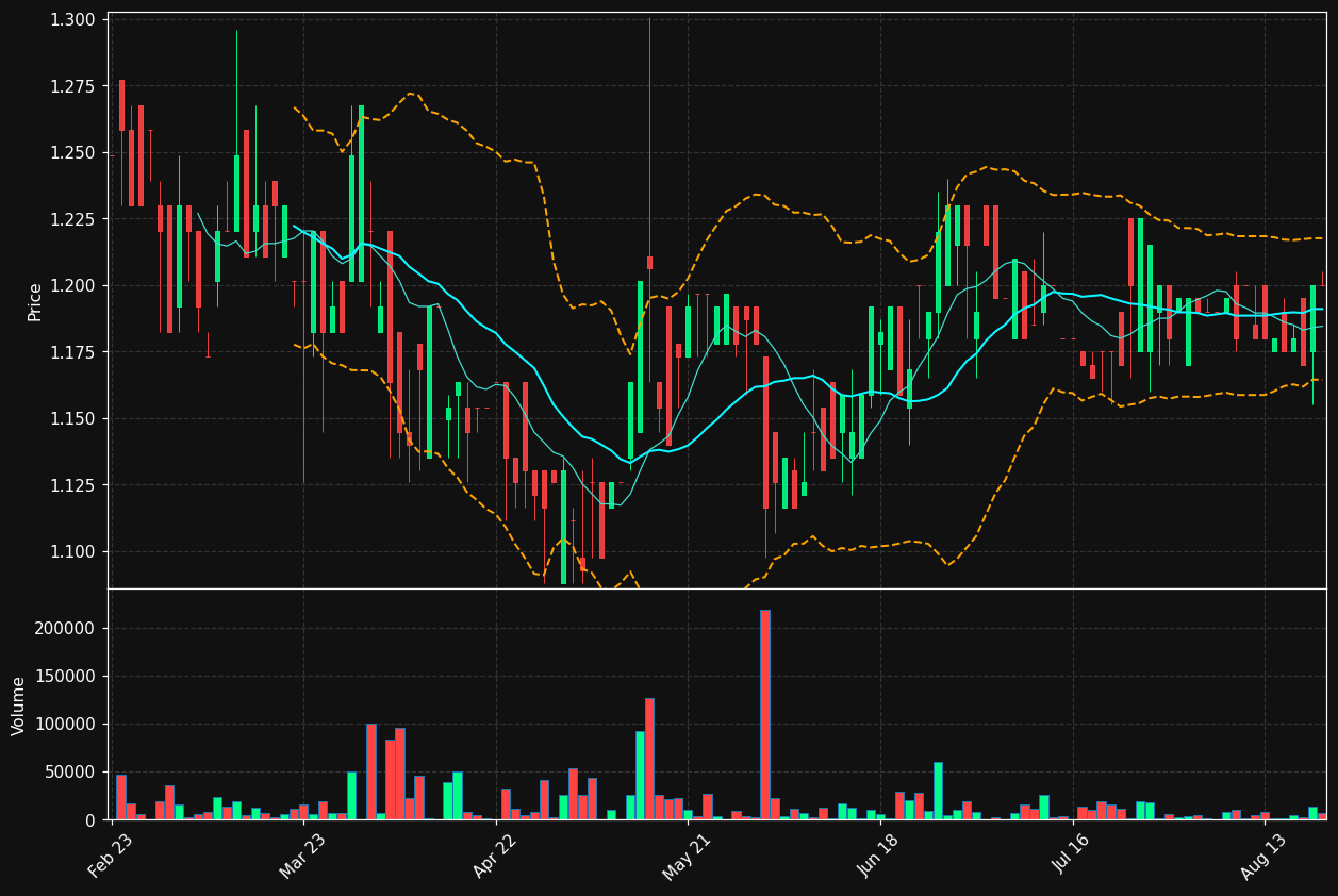 GLINT.LS chart