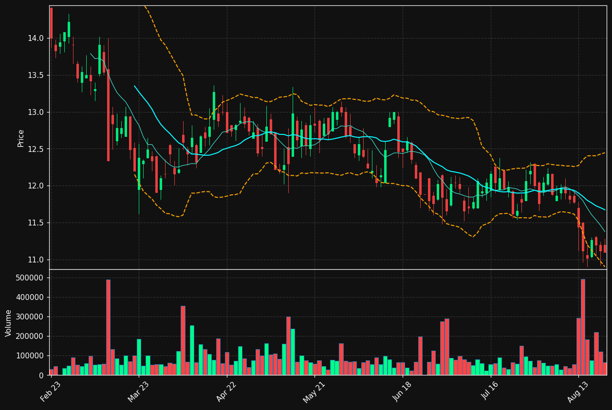 GLJ.DE chart