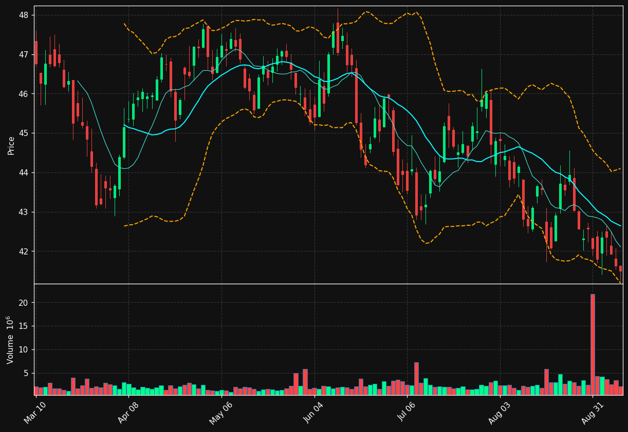 GLPI chart
