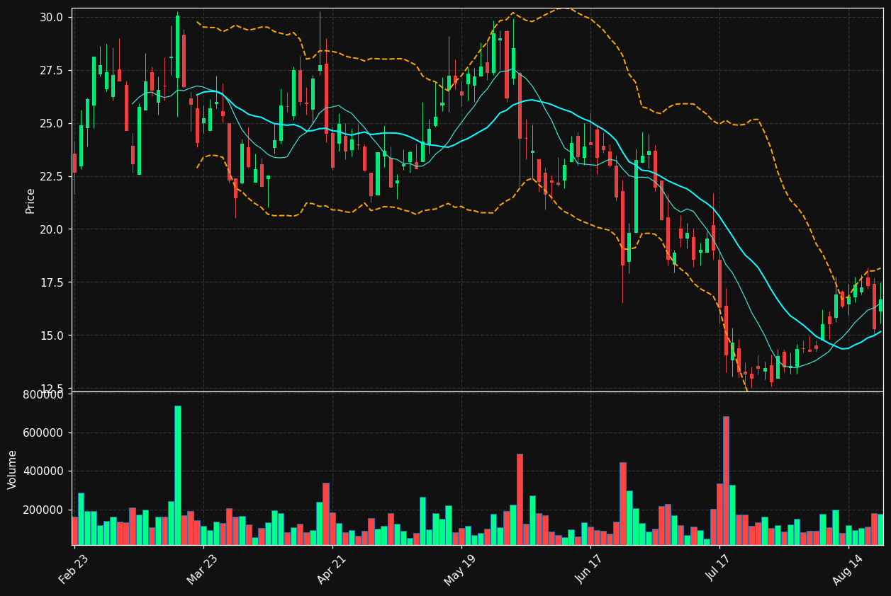 GLSI chart