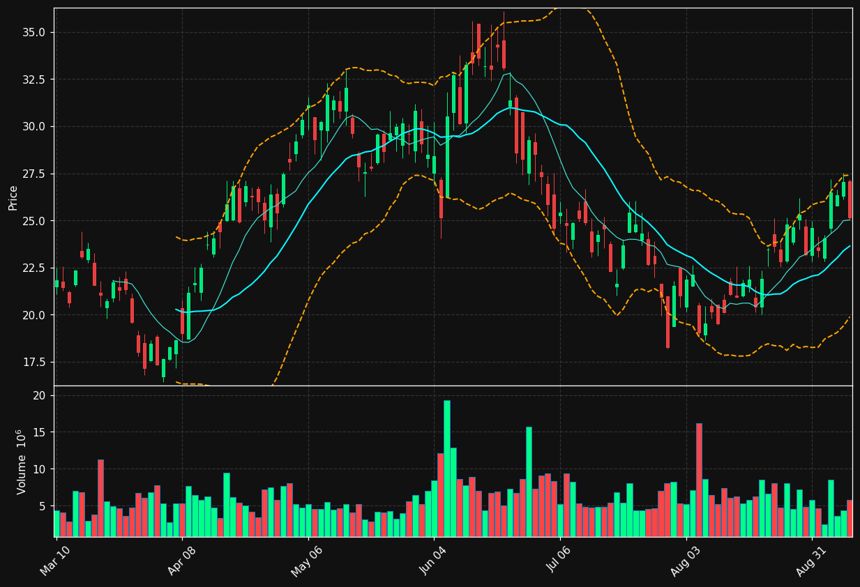 GLXY chart