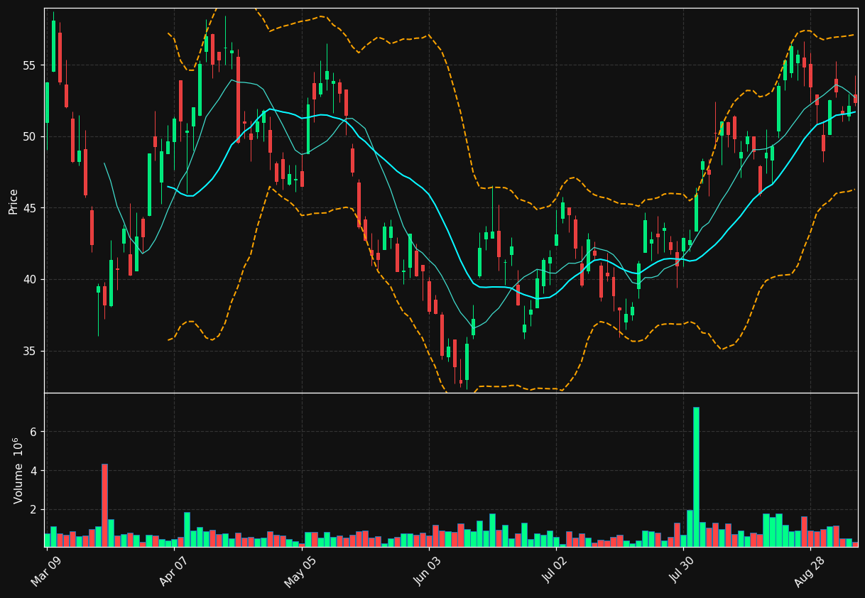 GMIN.TO chart