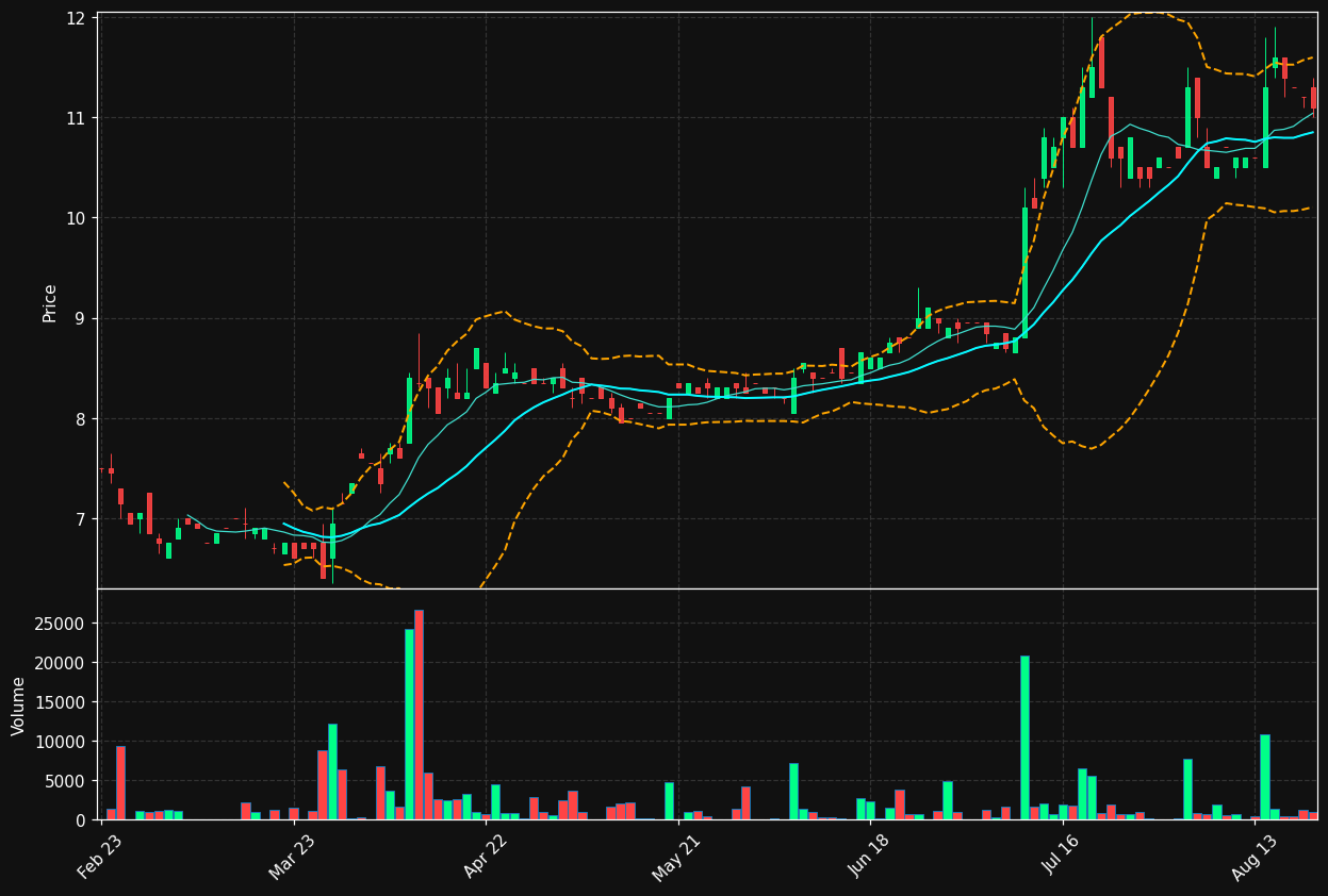 GMM.DE chart