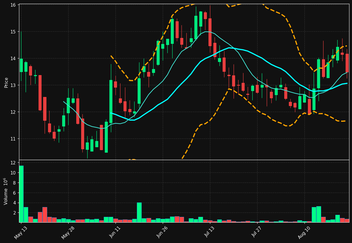 GMRS chart