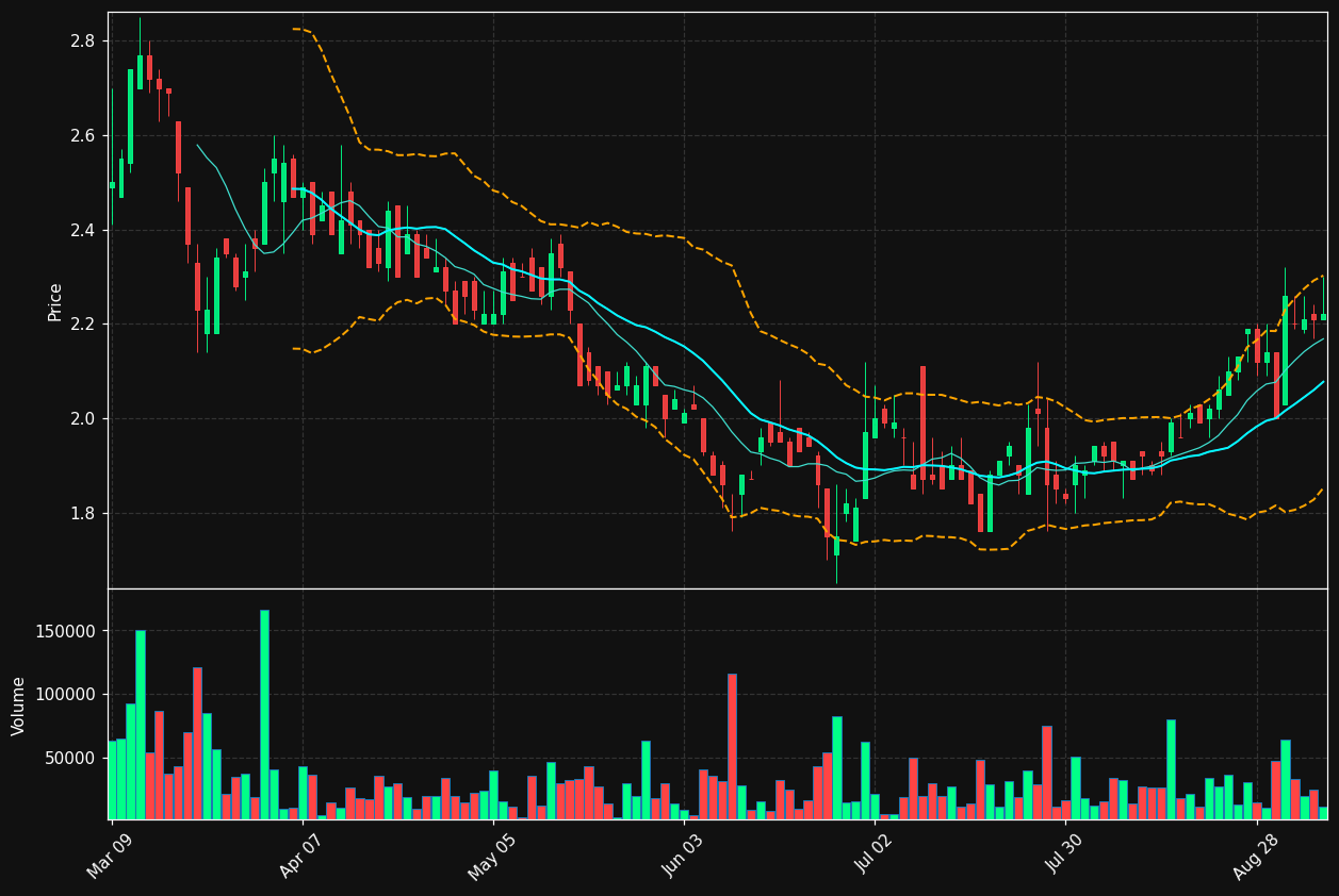GMX.TO chart