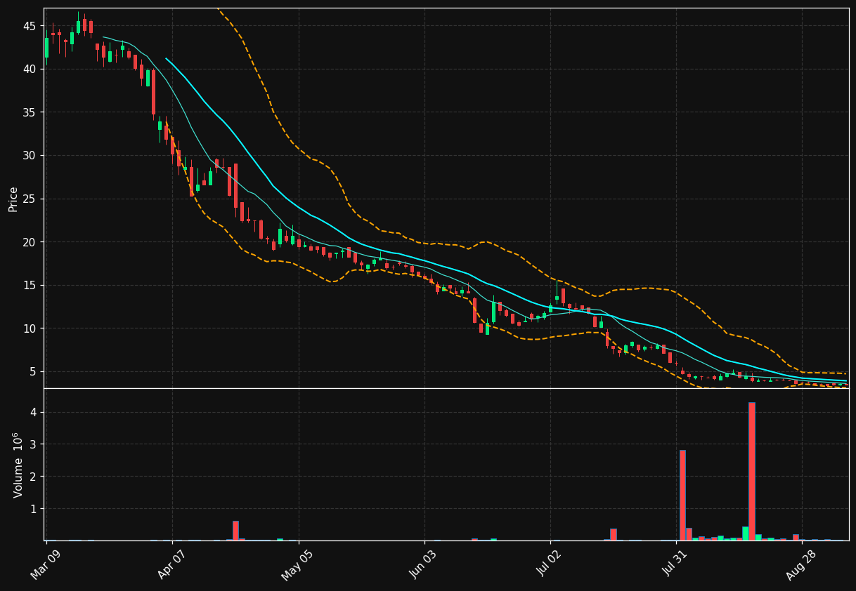 GNPX chart