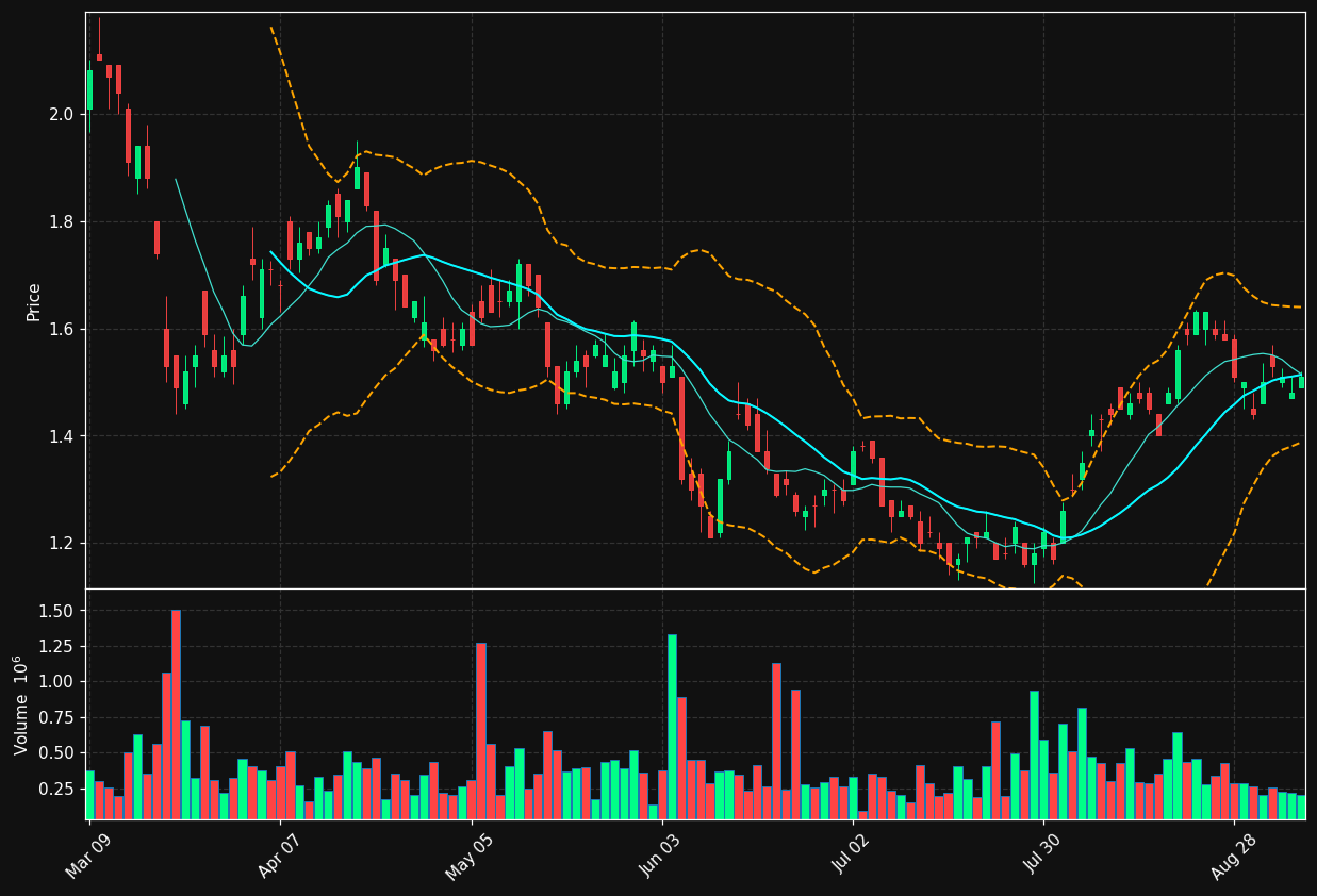 GOLD.TO chart