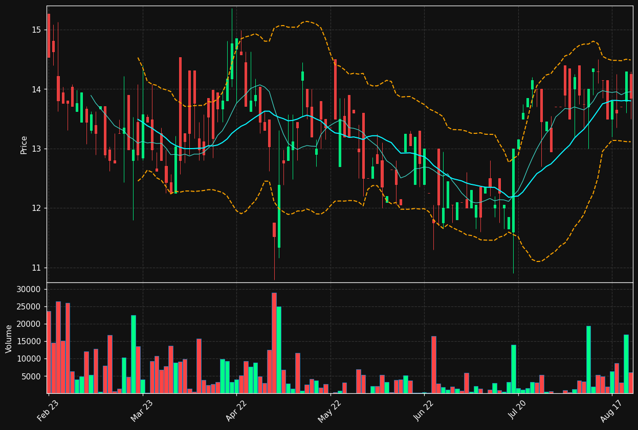 GOMERO.ST chart