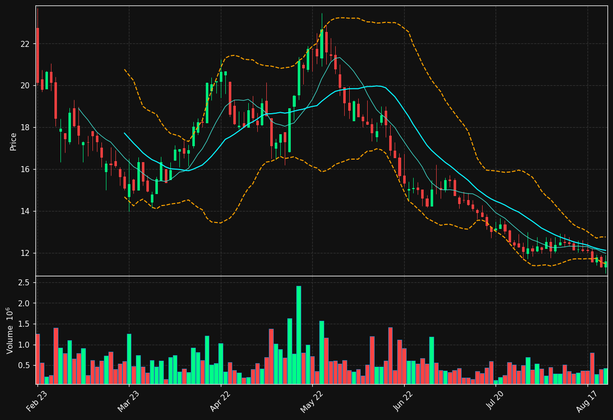 GOMX.ST chart