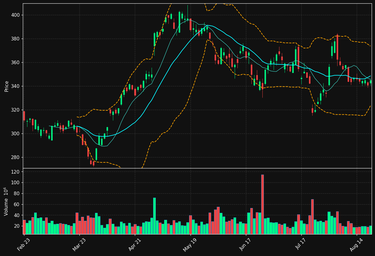 GOOGL chart