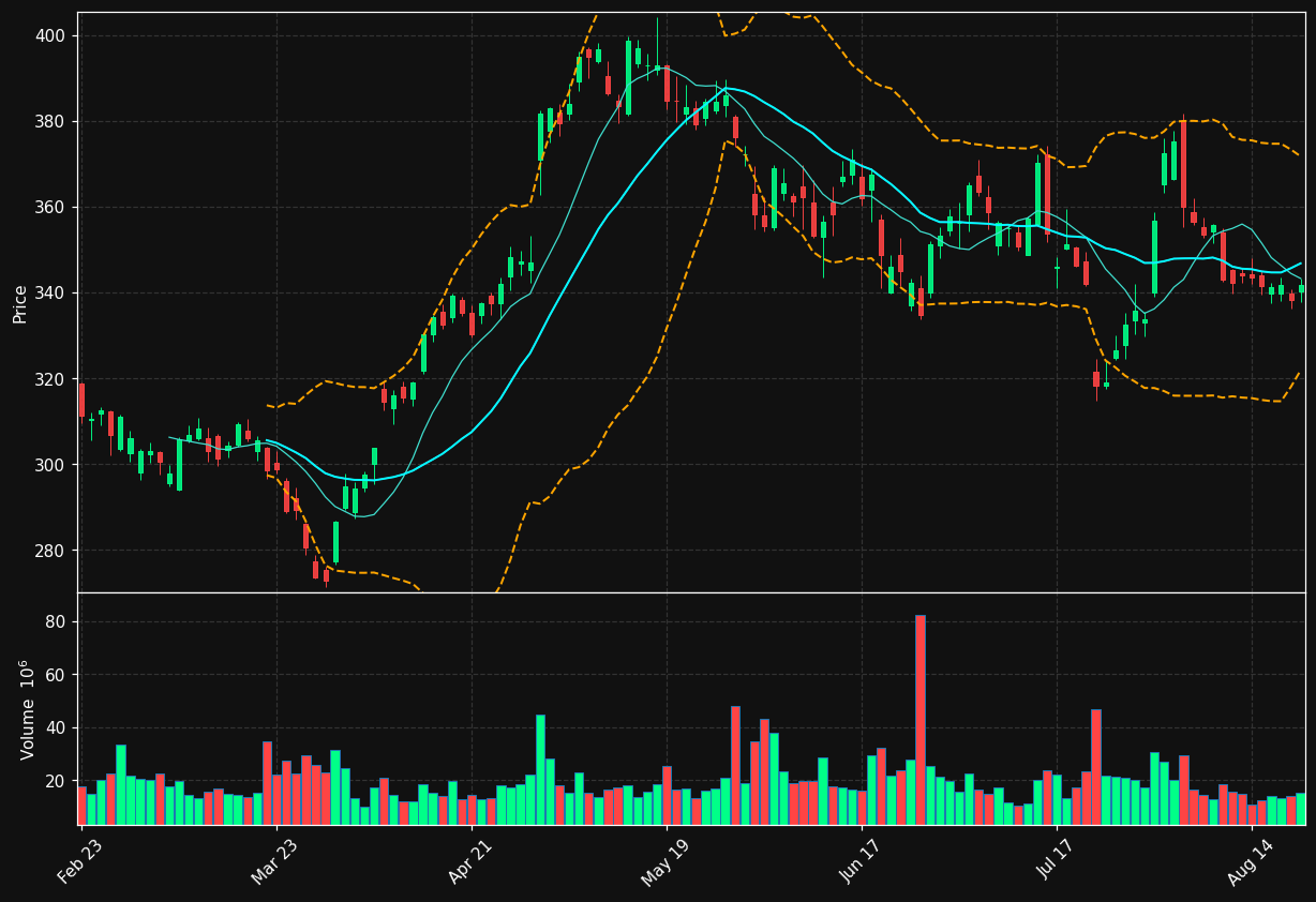 GOOG chart