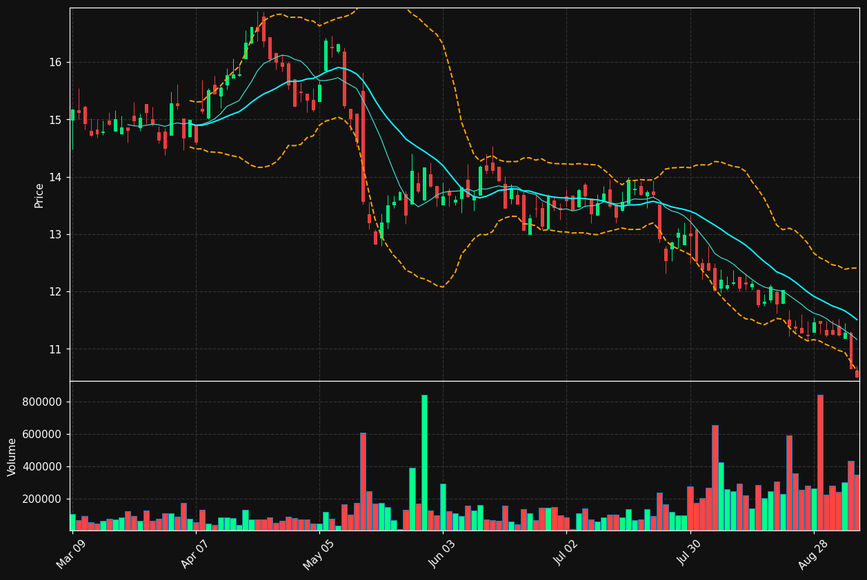 GOOS.TO chart