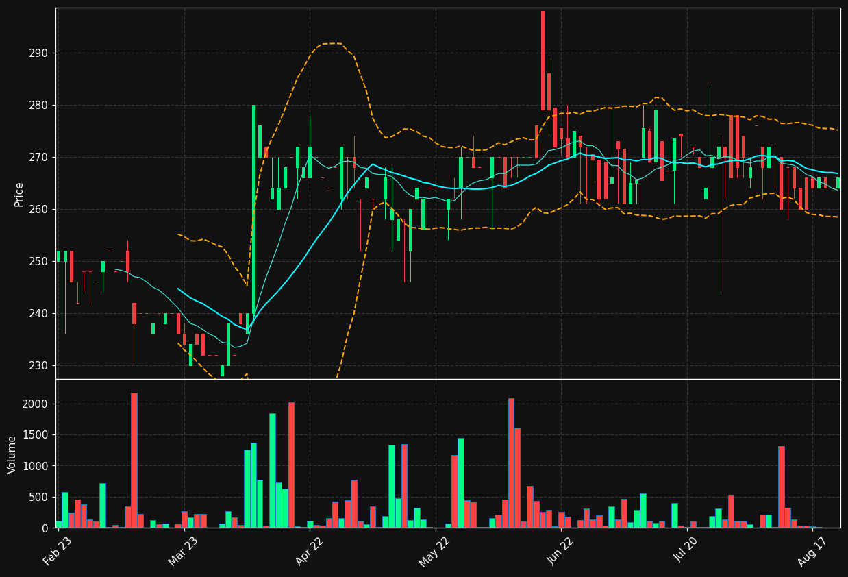 GOTL-B.ST chart