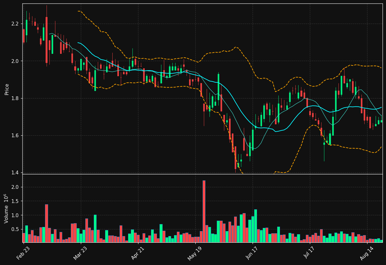 GOTU chart