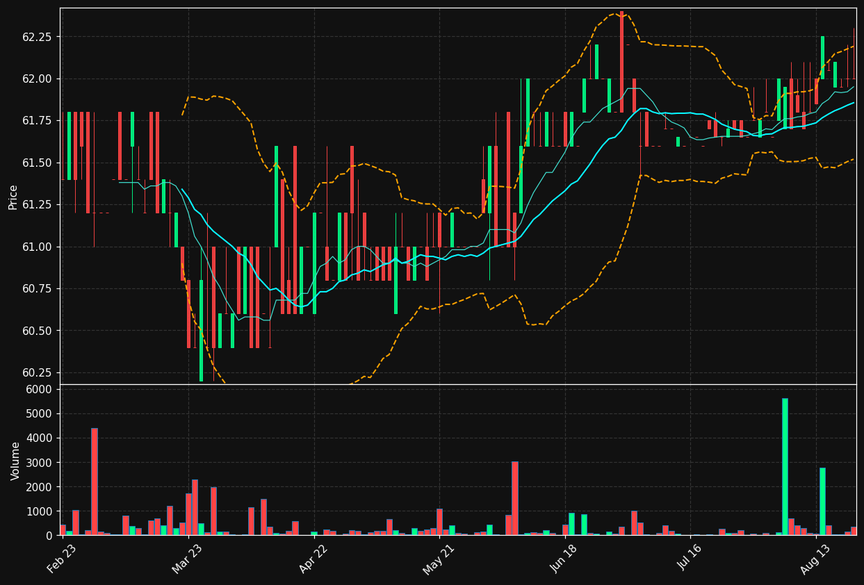 GPE.PA chart