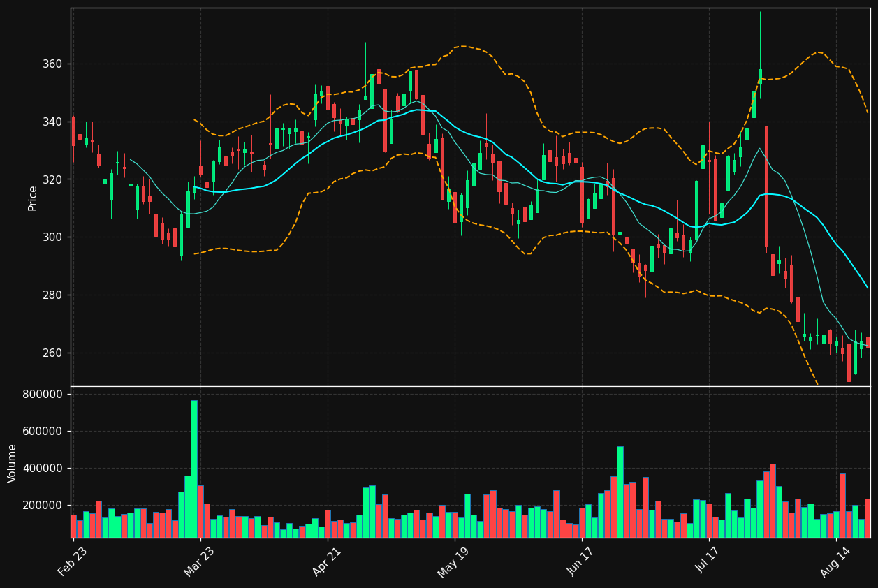 GPI chart