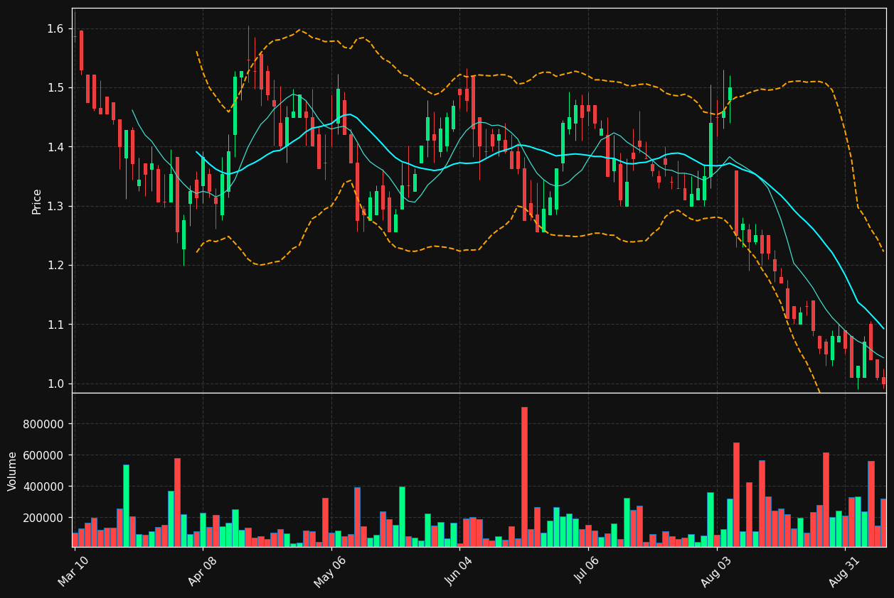 GPMT chart