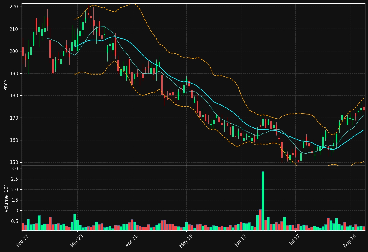 GPOR chart