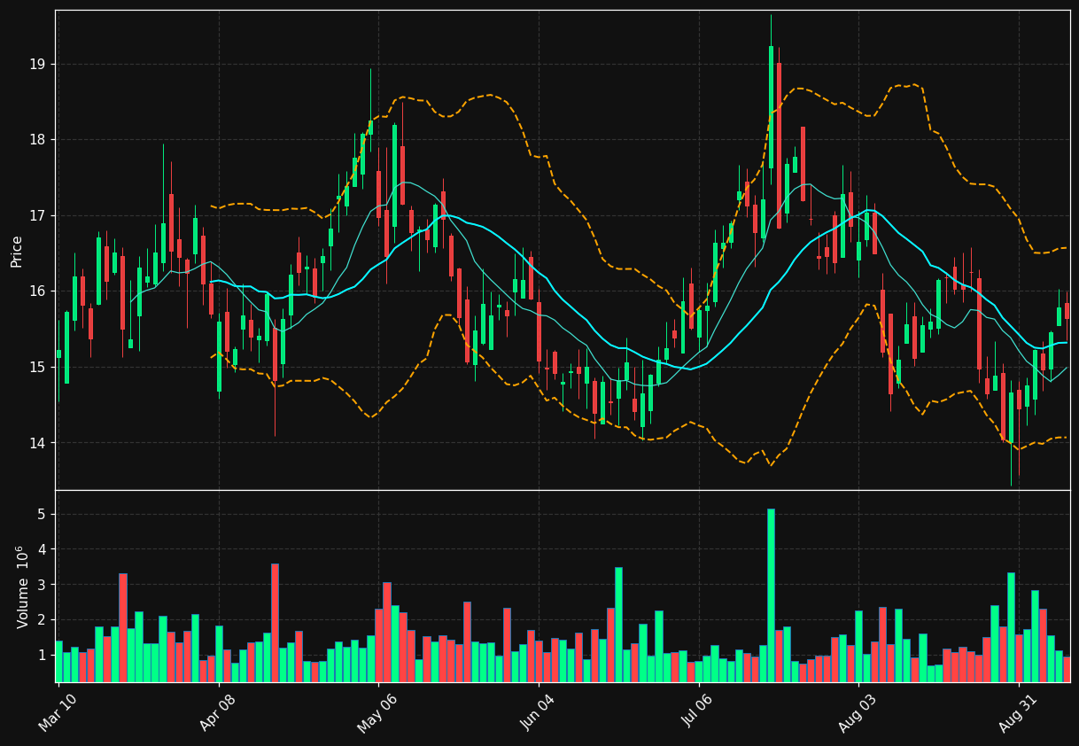 GPRE chart