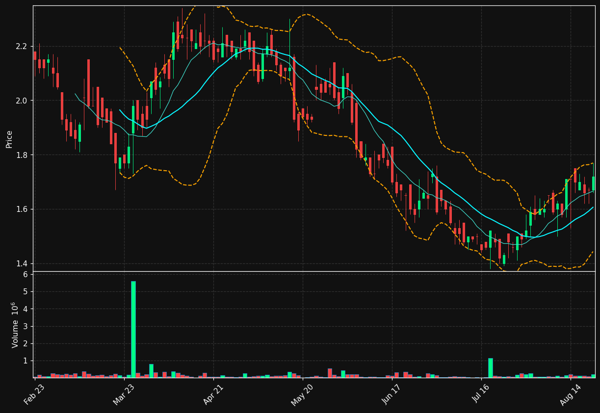 GRA.TO chart