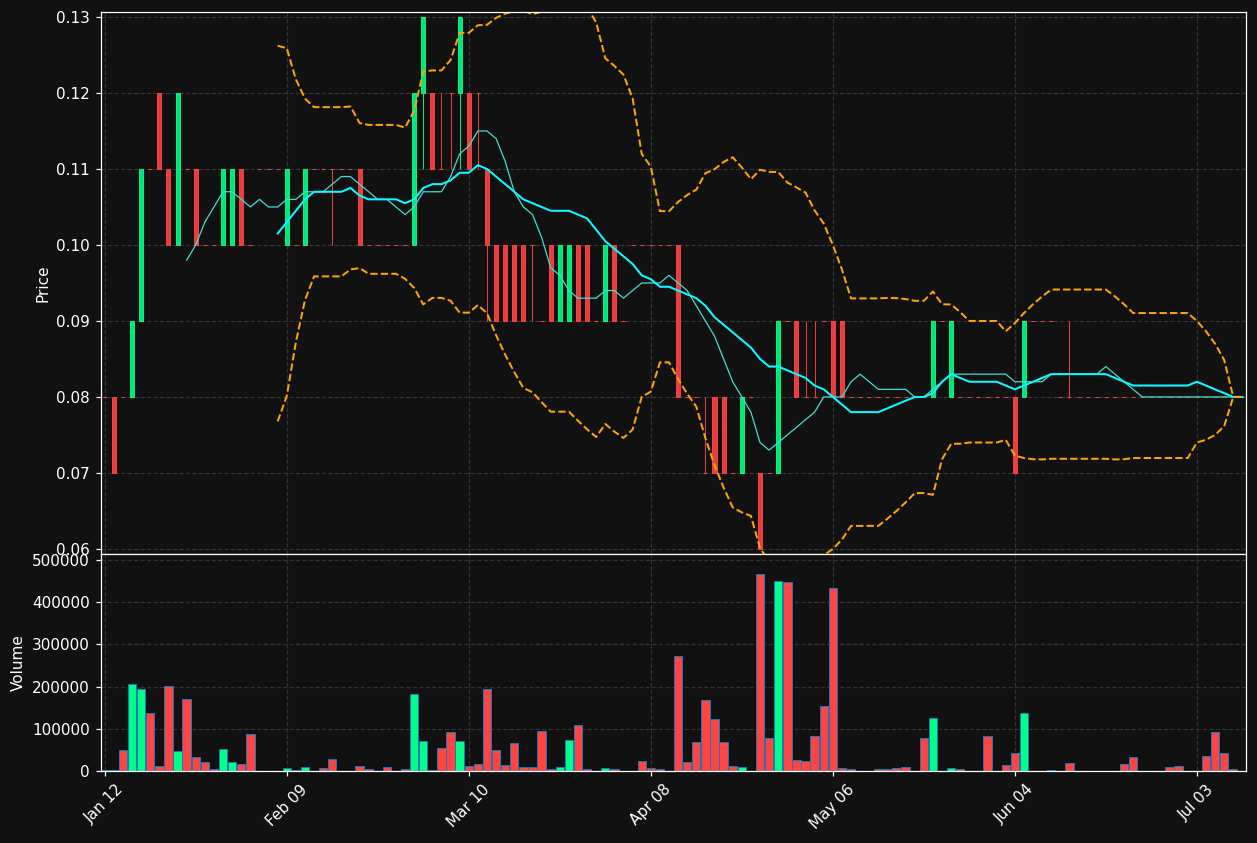 GRC.TO chart