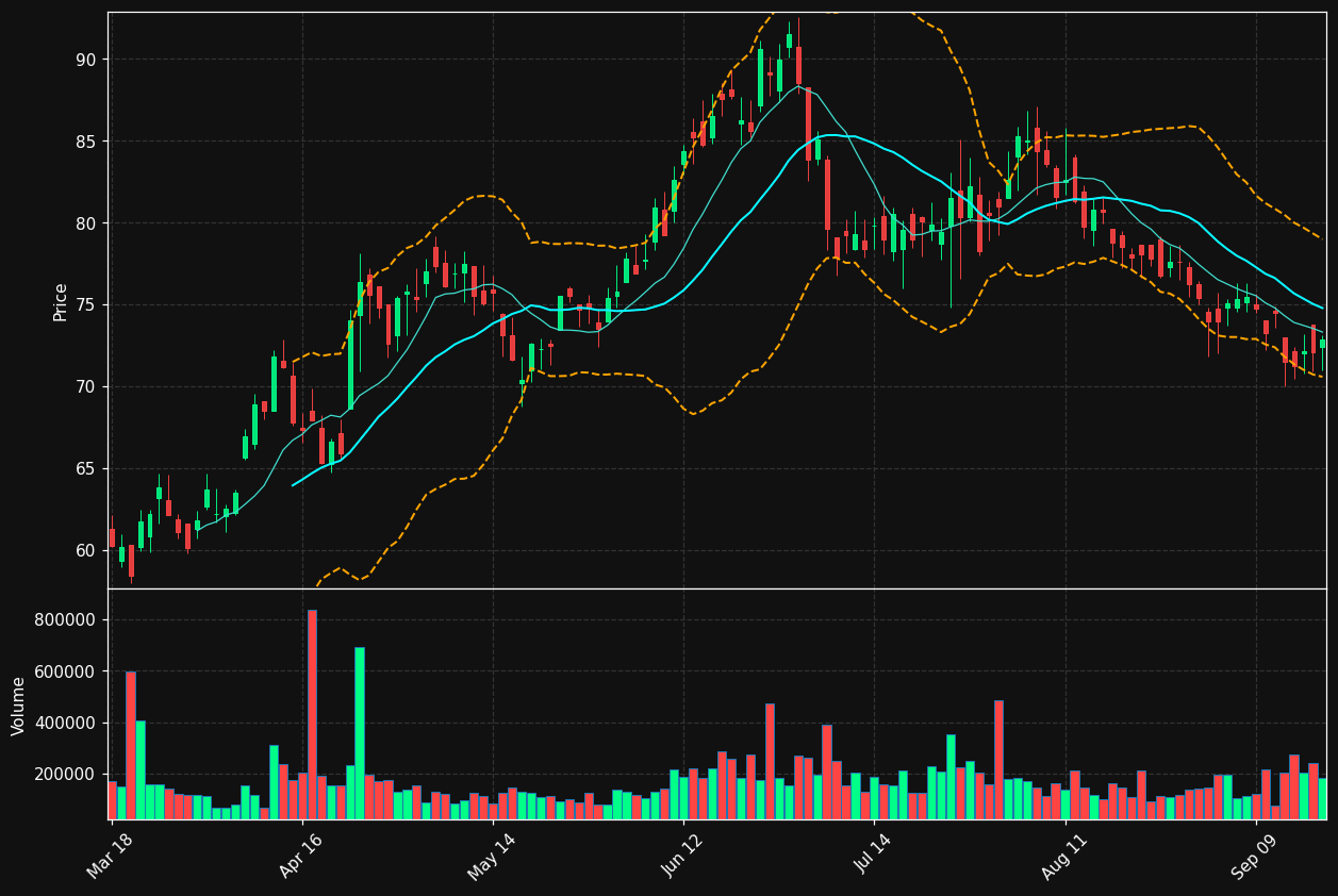 GRC chart