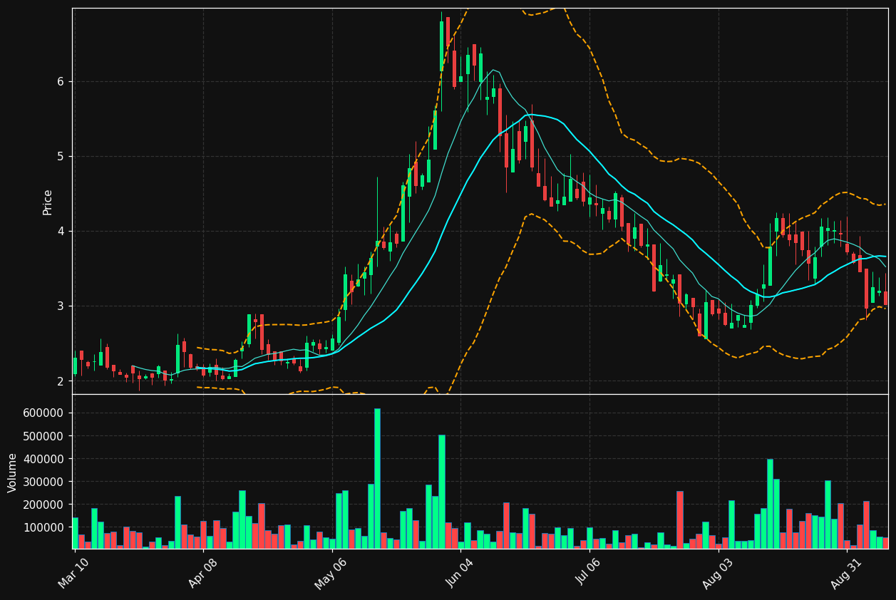 GRDX chart
