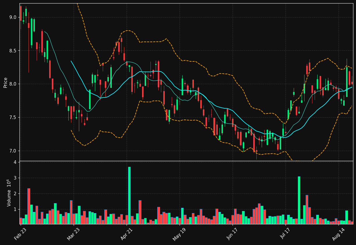 GRFS chart