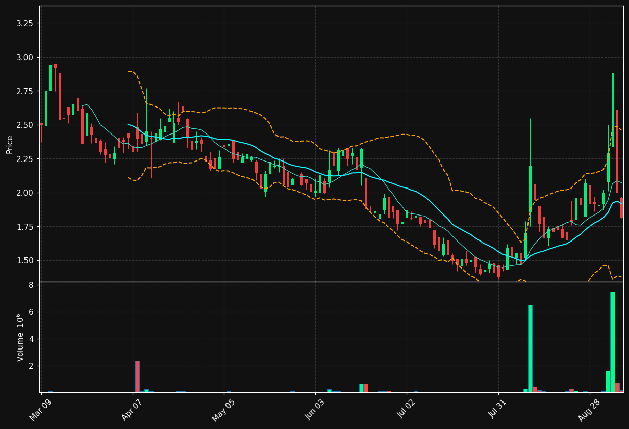 GRI chart