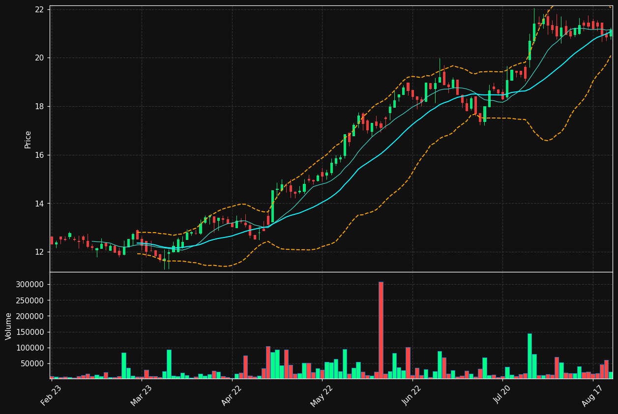 GRK.HE chart