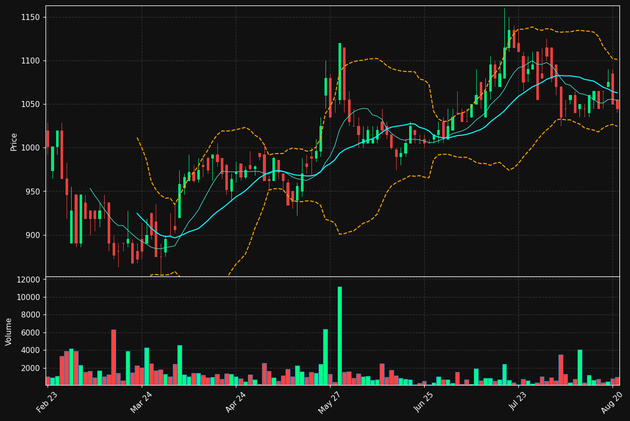 GRLA.CO chart