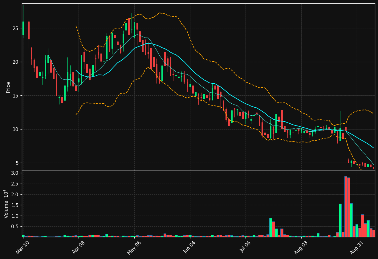 GRML chart