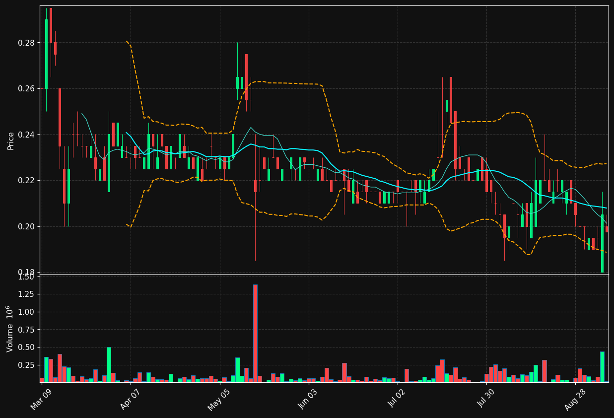 GRN.TO chart