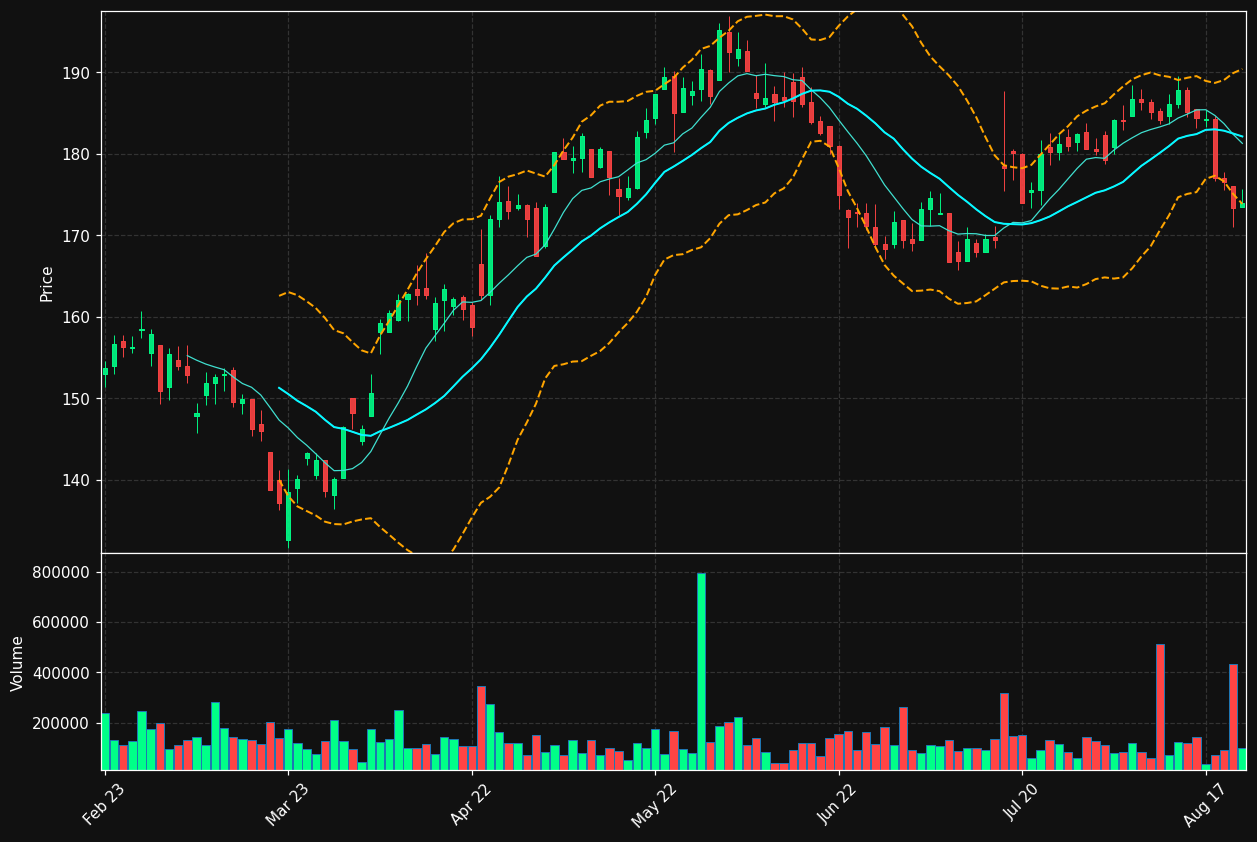 GRNG.ST chart