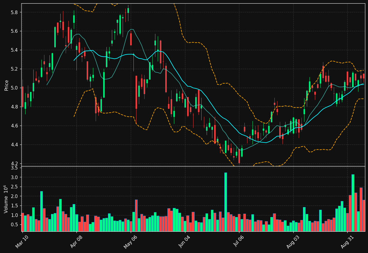GRNT chart