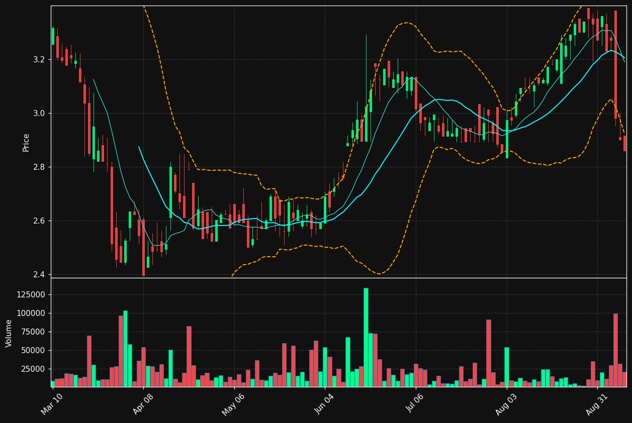 GROW chart
